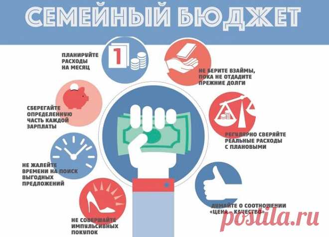 3 метода ведения семейного бюджета | календарь уютного дома | Яндекс Дзен