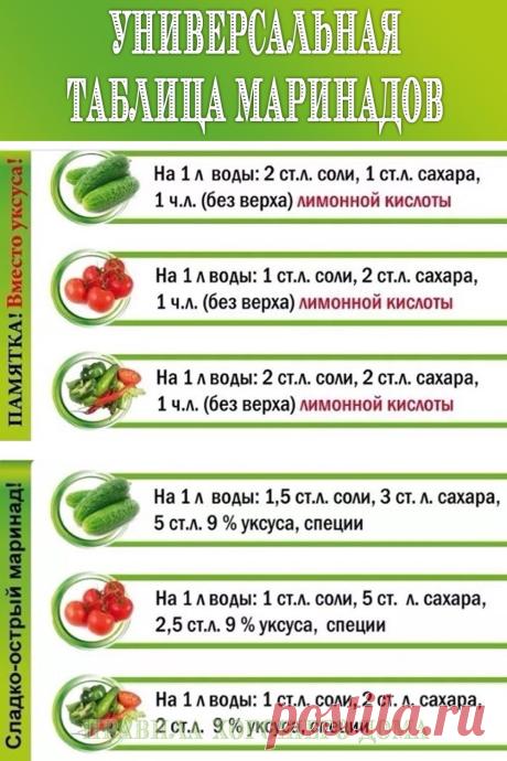 таблица маринадов