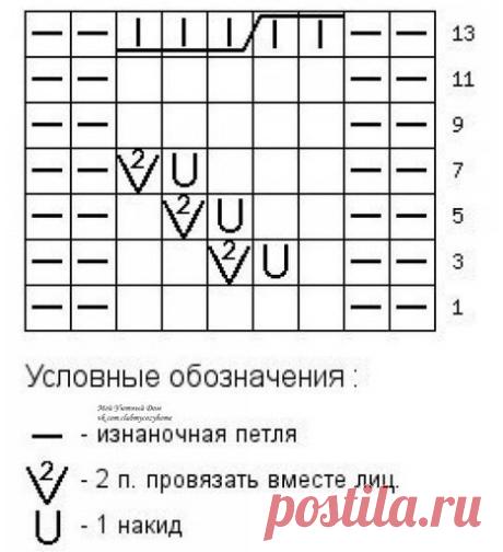 Красивая и простая вязка узором «колосок» для вязания шарфа… Вяжется быстро!