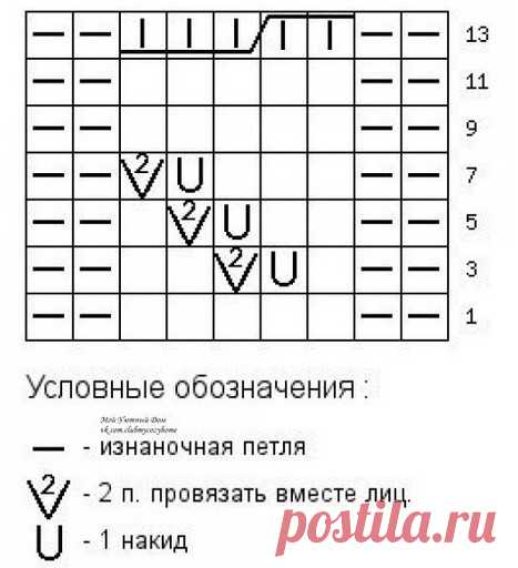 Красивая и простая вязка узором «колосок» для вязания шарфа… Вяжется быстро!