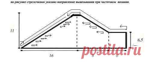 Берет на вязальной машине: частичным поперечным вязанием