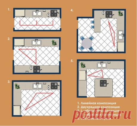 На какой высоте вешать кухонные шкафы, как правильно организовать ящики кухонного гарнитура, советы дизайнера