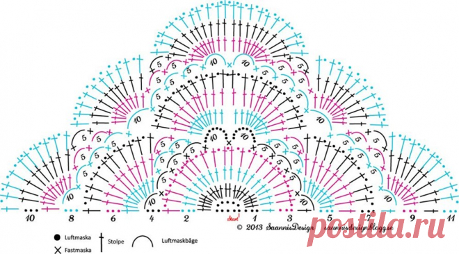 Snäckskalssjal - Mönster | SaannisDesign - With Love & Happiness