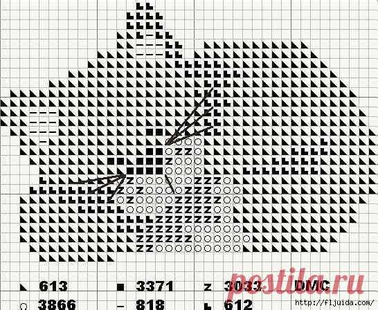Point de croix : grilles free - Tutos et idées du net