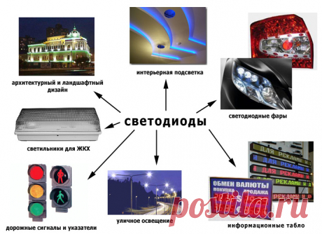 Применение светодиодного освещения - Доска объявлений Краснодарского края | kuban-biznes.ru