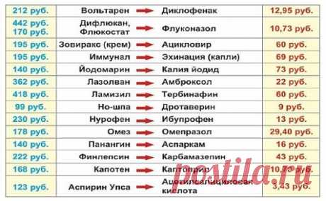 Одноклассники