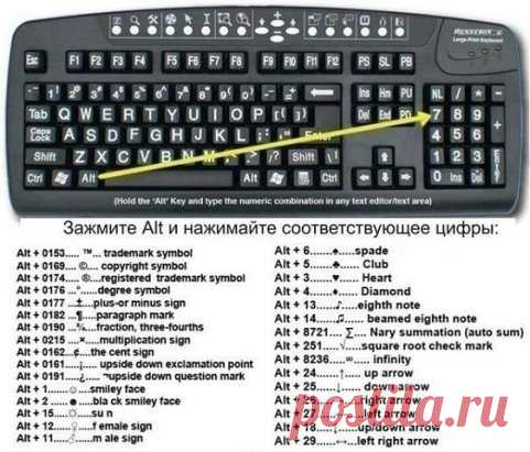 Как печатать разные символы?
Сохрани на стену, чтобы не потерять!