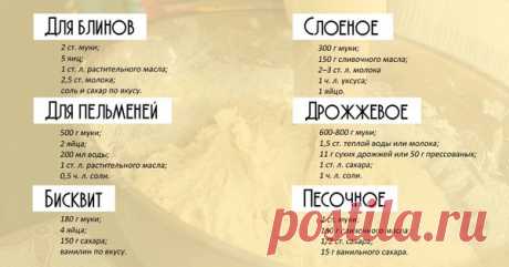 Тесто на все случаи...
