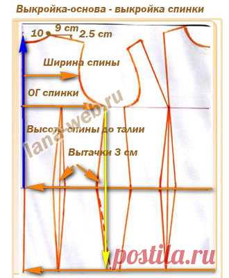 Выкройка-основа 44-58 размеров для платья, блузки, жакета с сайта lana-web.ru