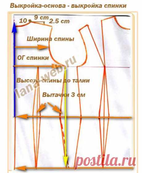 Выкройка-основа 44-58 размеров для платья, блузки, жакета с сайта lana-web.ru