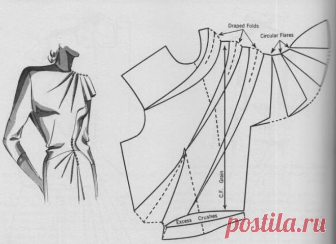 Моделирование оригинальных деталей