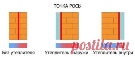 10 ПРАВИЛ УТЕПЛЕНИЯ СТЕН
Правило №1
Чем больше толщина изоляции, тем лучше теплозащита. Согласно строительным нормам, толщина теплоизоляции должна быть от 150 до 250 мм – в зависимости от региона и конструкции.
Правило №2
Плотность материала не гарантирует высокую теплозащиту. При выборе теплоизоляционного материала нужно обращать внимание не на плотность, а на его теплозащитные свойства (теплопроводность).
Правило №3
Высокий уровень теплозащиты обеспечивается:
• качественным теплоизоляционны