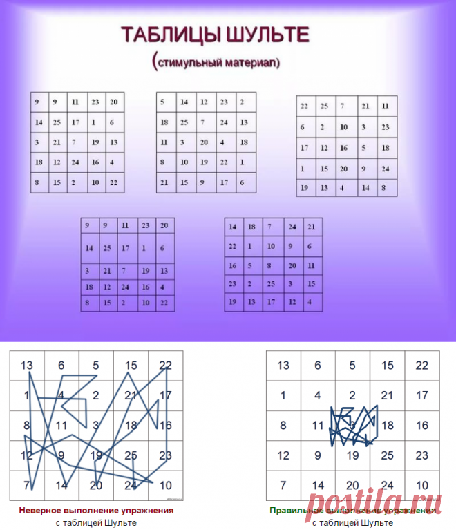 Таблицы Шульте: уникальный метод активизации мозга и развития внимания