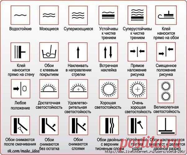 Что означают надписи на этикетках обоев