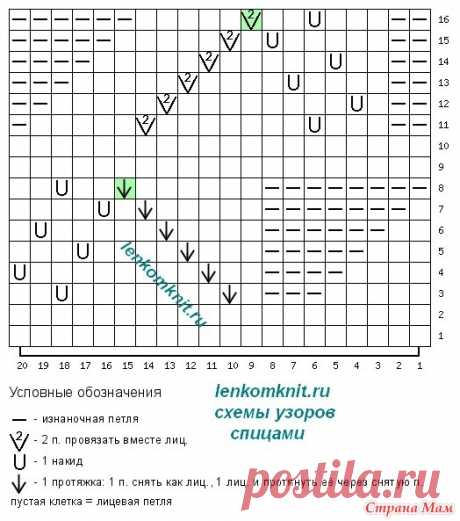 Азиатский джемпер с интересными узорами. Схемы - Вязание - Страна Мам