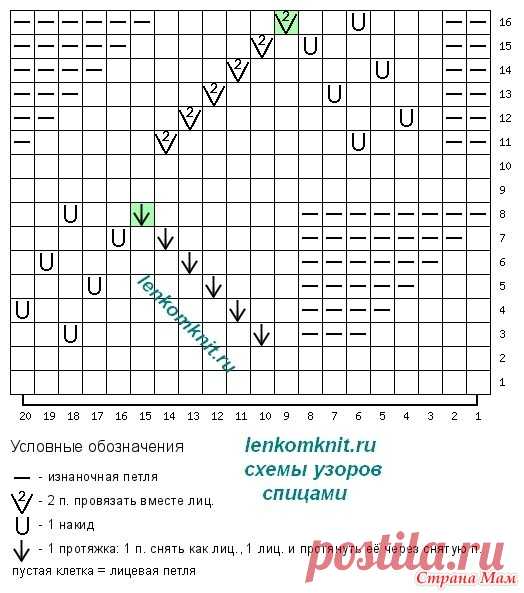 Азиатский джемпер с интересными узорами. Схемы - Вязание - Страна Мам