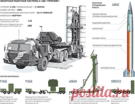 Ракетчики примут помолодевшую &quot;Катюшу&quot;