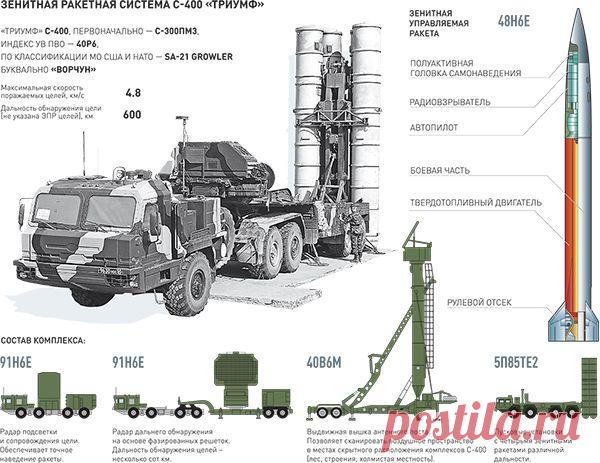 Ракетчики примут помолодевшую "Катюшу"
