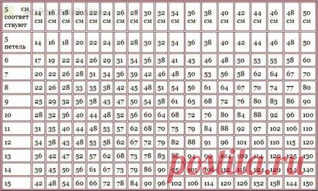 Пробный набор

Наверное не найдется вязальщицы, которой бы нравилось выполнять пробный набор петель. Однако, если вы хотите связать изделия по размеру, то эта операция неизбежна. Пробный набор петель должен обязательно выполняться на тех же спицах и той же пряжей, что и будущее изделие.
Показать полностью…