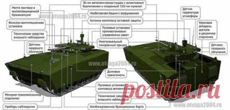 (48) Одноклассники