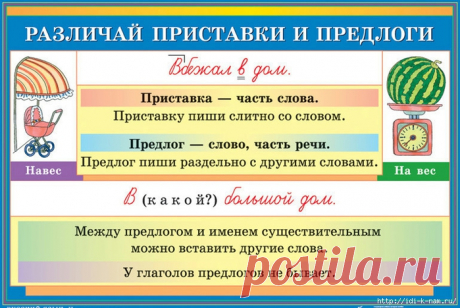 Русский язык (правила компактно)