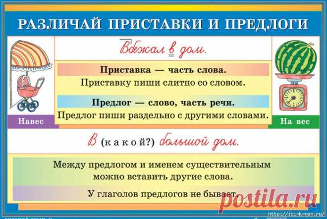 Русский язык (правила компактно)