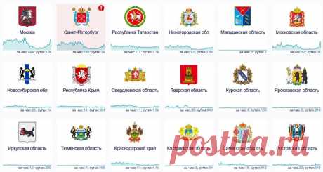ОБЛАСТИ РФ-2025