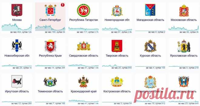 ОБЛАСТИ РФ-2025