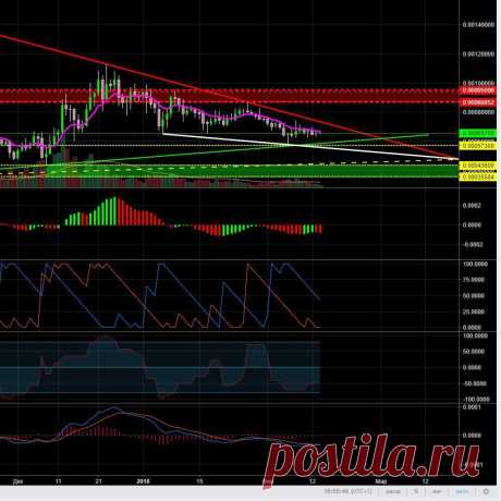 WAVES / BTC
Подробнее https://cryptosignals.io/ и https://t.me/CryptoSignalsIoBot и https://t.me/CryptosignalsioRU