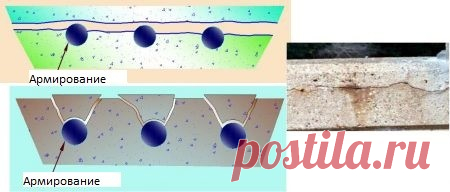 Причины возникновения трещин в бетоне и способы устранения