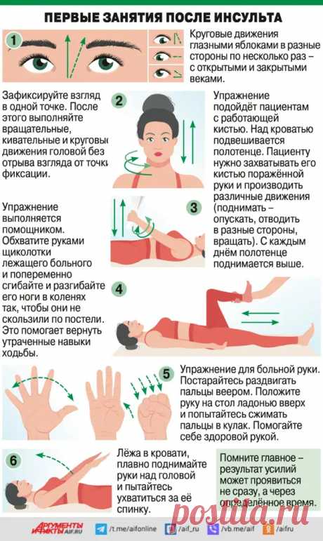 В поисках утраченного. Что поможет восстановиться после инсульта - ПолонСил.ру - социальная сеть здоровья - 19 июня - 43216693026 - Медиаплатформа МирТесен