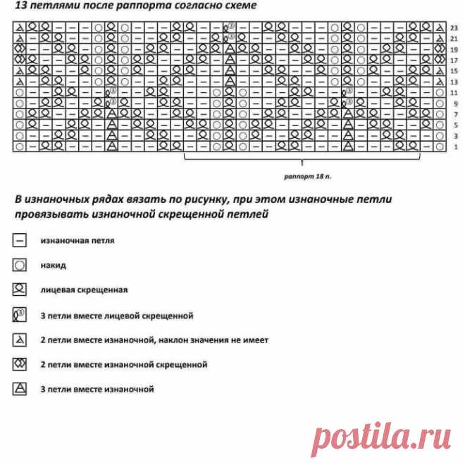 Красивый ажурный узор спицами