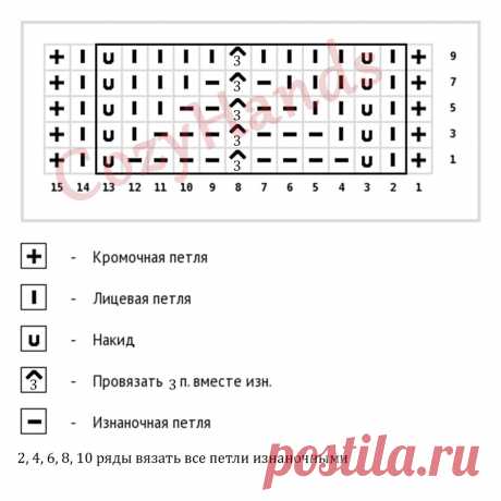Рельефные ромбы на ажурном полотне спицами для плечевых изделий, палантинов | Вязание спицами CozyHands | Яндекс Дзен