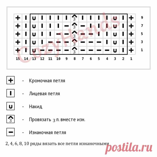 Рельефные ромбы на ажурном полотне спицами для плечевых изделий, палантинов | Вязание спицами CozyHands | Яндекс Дзен