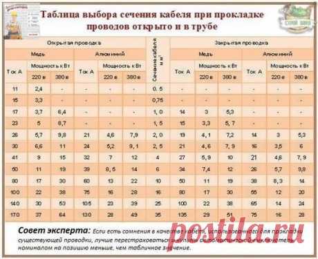 Полезные памятки✍