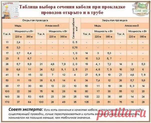 Полезные памятки✍
