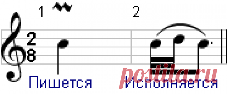 Мордент — Википедия