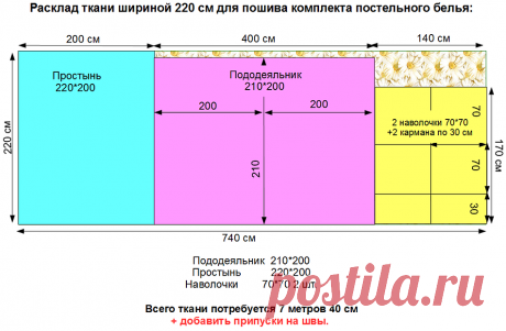 Расчет ткани для постельного белья