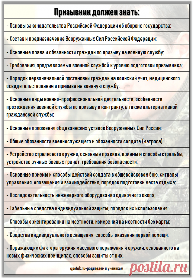 Что должен знать призывник
