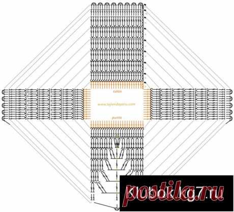 Боты | Клубок