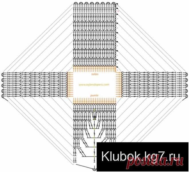 Боты | Клубок