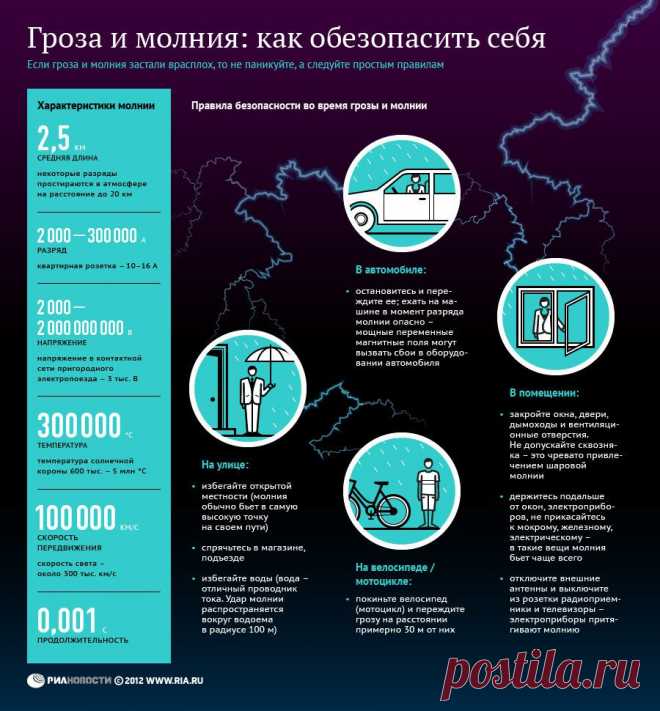 Как обезопасить себя во время грозы и молнии | РИА Новости