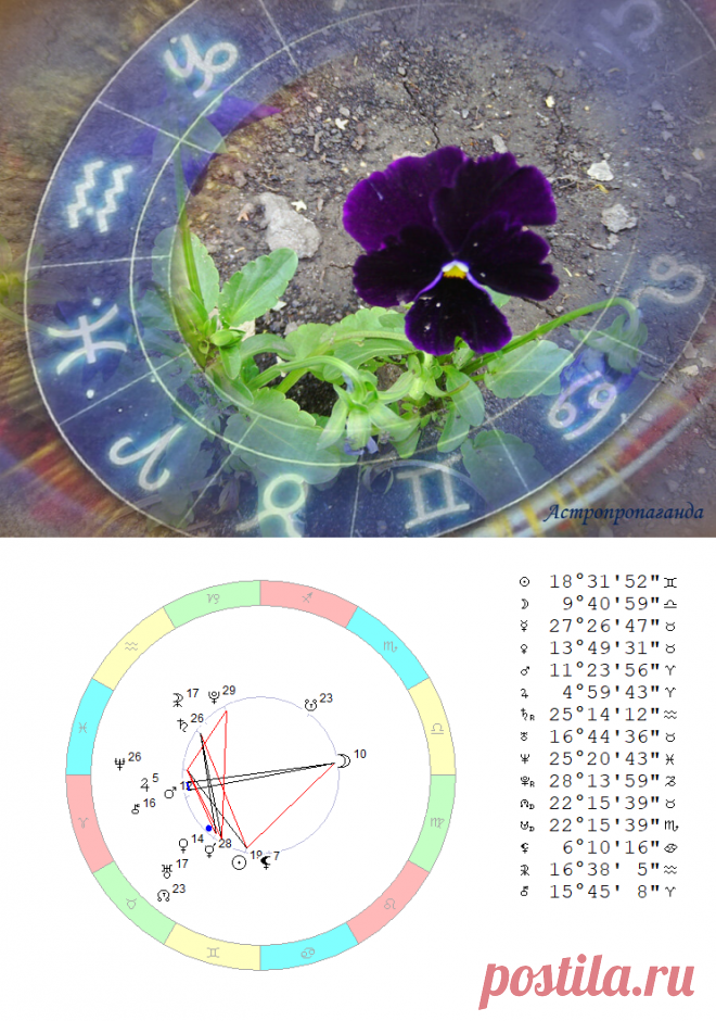 Гороскоп с 6 по 12 июня 2022 | Нина Стрелкова. Астропропаганда | Яндекс Дзен
✨ Автор: астролог Нина Стрелкова. ✧ Всё еще работает квадратура Меркурия и Сатурна, долгосрочный напряженный аспект, создающий препятствия и замедления всякого рода. Меркурий уже не ретроградный, но это мало помогает, особенно в деловых контактах, предпринимательской деятельности, при обращении в официальные инстанции. В отношениях людей часто проявляется...