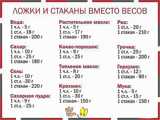 Чтобы получить столовый уксус из 7 0%-ной уксусной кислоты, нужно соблюсти следующие пропорции: 
9%-ный уксус — 1 ложка кислоты на 7 ложек воды; 
6%-ный уксус — 1 ложка кислоты на 11 ложек воды; 
3%-ный уксус — 1 ложка кислоты на 20 ложек воды. 
И наоборот, можно получить из столового уксуса 70%-ную уксусную кислоту, но при этом нужно уменьшить количество воды, указанное в рецепте, почти на столько, сколько уксуса вы добавляете. 
Формулы расчета просты: 
1 ложка кислоты = 8 ложек 9%-ног