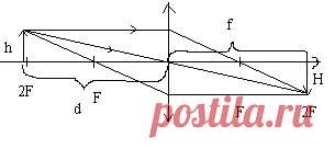 Формулы по Физике для 8 класса