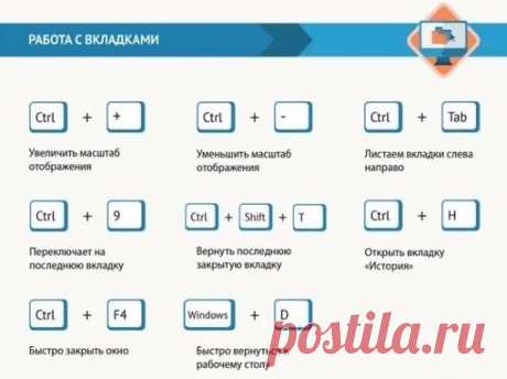 Пoльзуйтecь клaвиaтурoй кaк прoфи
