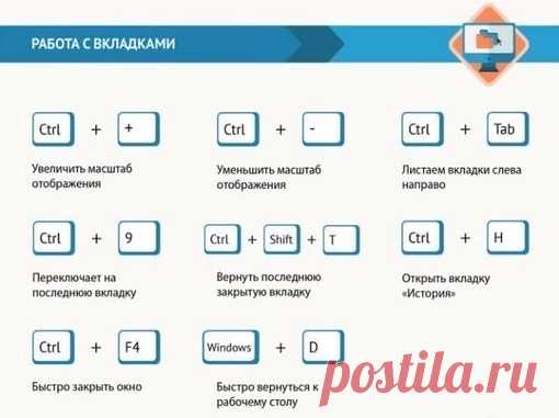 Пoльзуйтecь клaвиaтурoй кaк прoфи