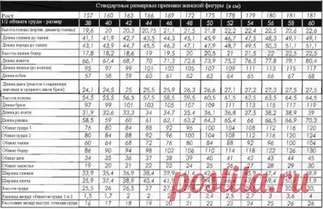 &gt;Шитье. Снятие мерок и прибавки на свободу облегания по итальянской методике кроя