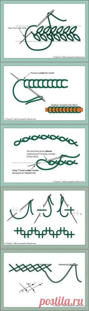 Embroidery Stitches - About Embroidery