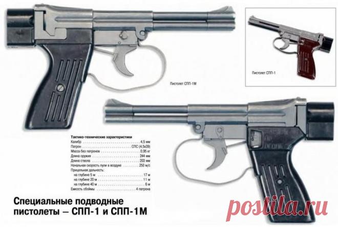 Оружие подводных диверсантов